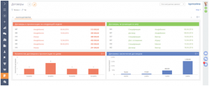 Sales Force Automation Software