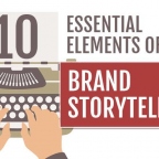 Five Key Elements for Brand Development